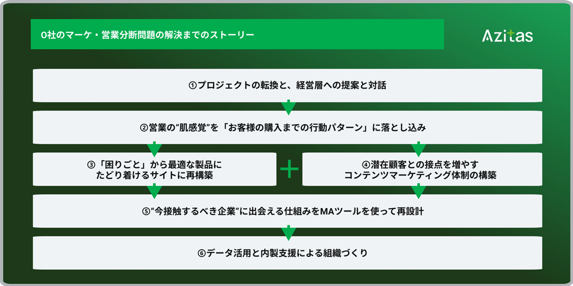 azi_usecase_1