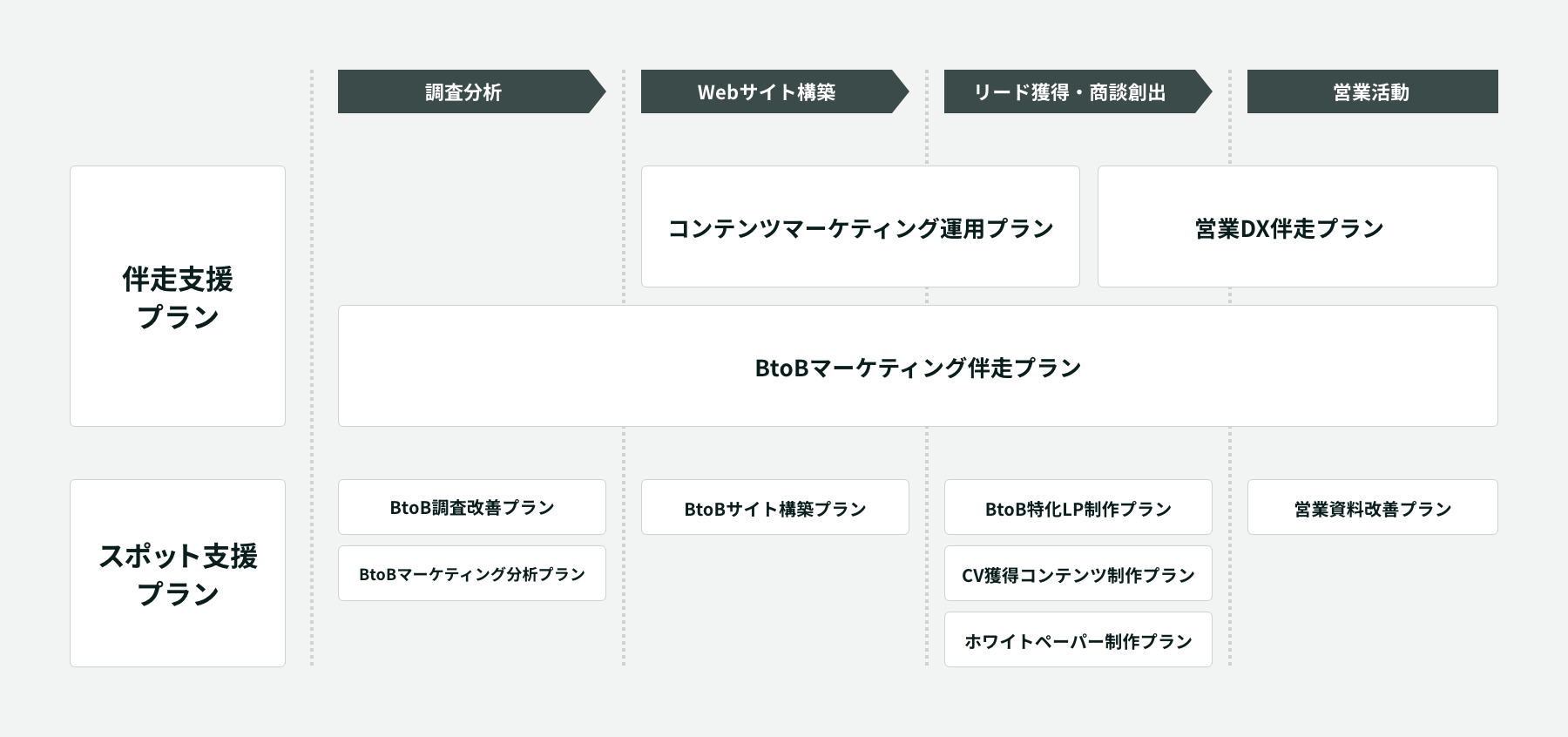 マーケティング 指導資料 set マーケティングのKPI 「売れる仕組み」の新評価軸 | 上島 千鶴